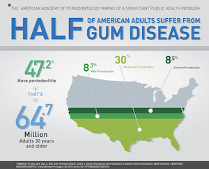 gum disease graphic 